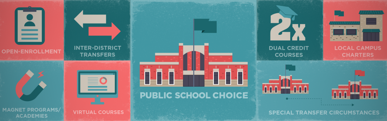 Expanding School Choice for ALL Students Raise Your Hand Texas