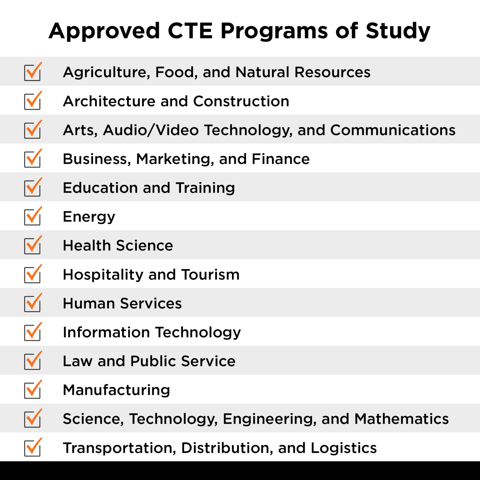 Growth of CTE Programs Provides Choices for Texas Students Raise Your