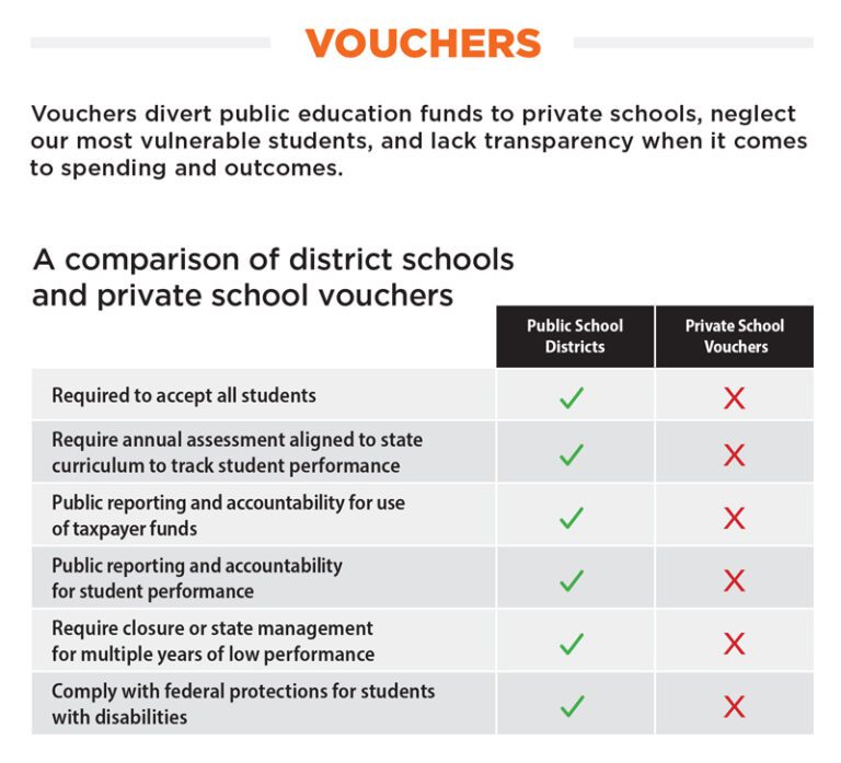 Texas Public Education By The Numbers: 2023 - Raise Your Hand Texas