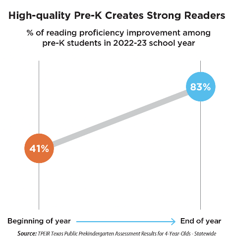 High quality pre-k chart