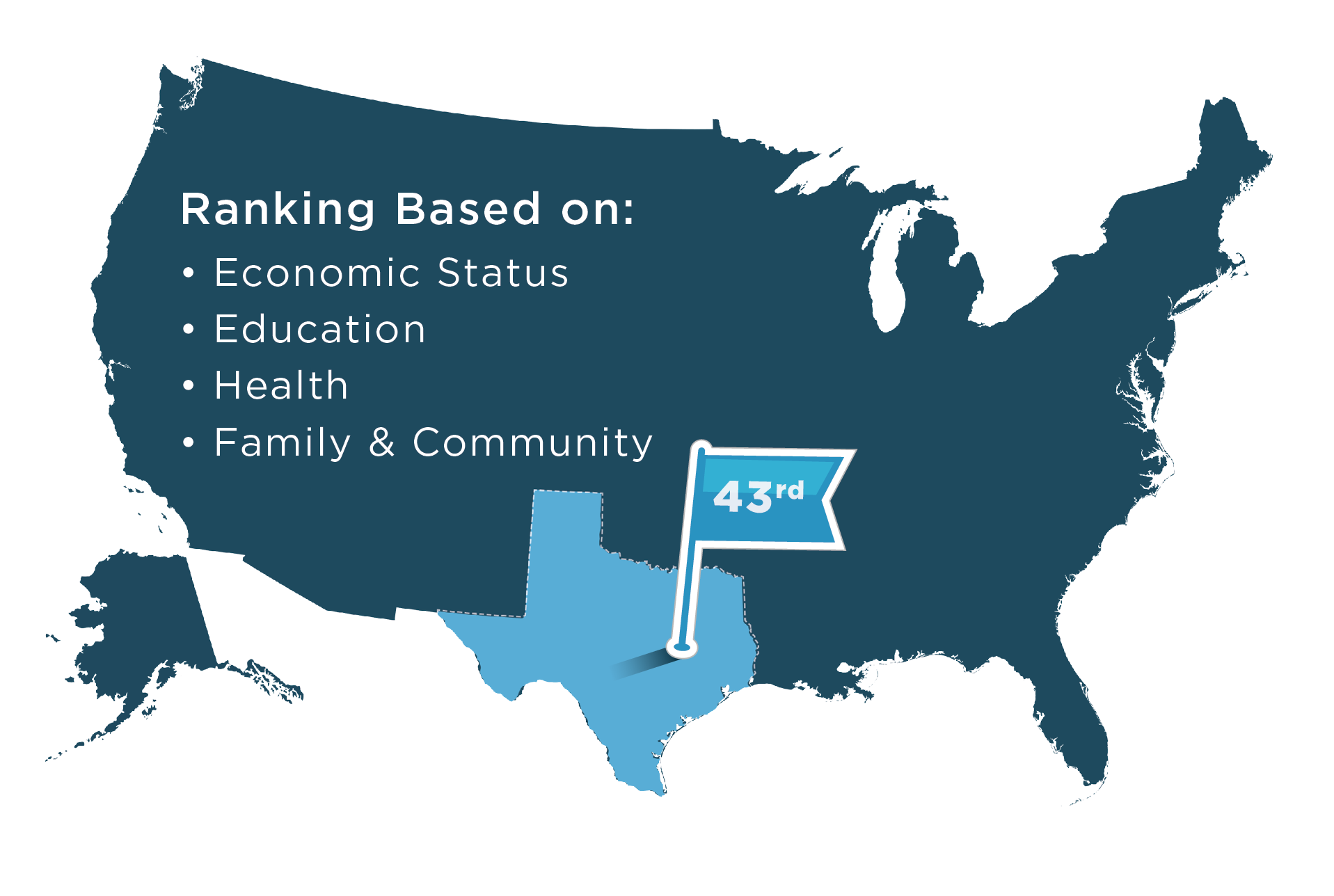 US Map Texas Education 43rd Ranked